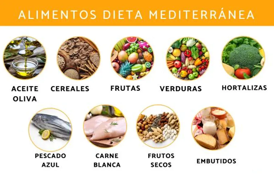 Foto 2 Qué es la dieta mediterránea y por qué es una forma de vida