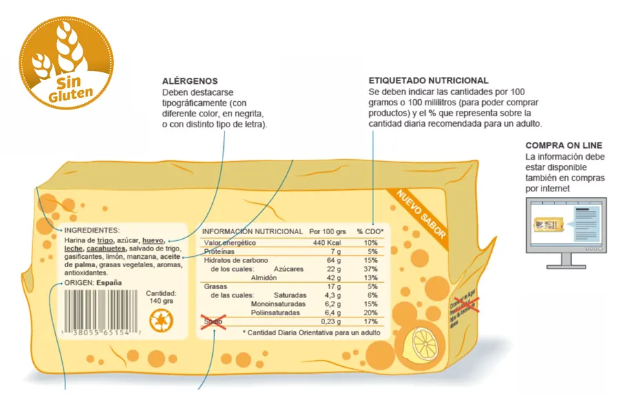 Lee siempre la etiqueta, incluso en productos habituales- Noticia 151