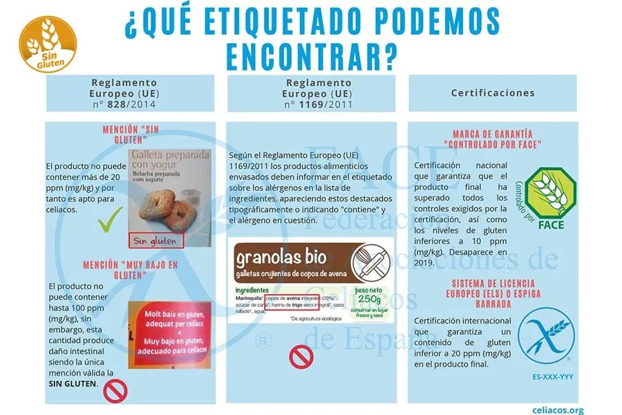 Foto 2 Lee siempre la etiqueta, incluso en productos habituales